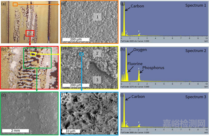 鋰電安全性影響因素