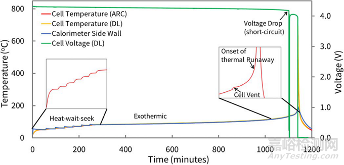 鋰電安全性影響因素