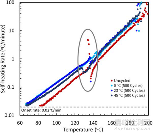 鋰電安全性影響因素