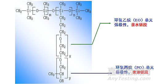 涂料中的基材潤濕劑