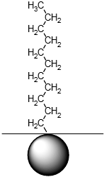 涂料中的基材潤濕劑