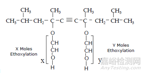 涂料中的基材潤濕劑
