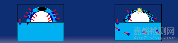 涂料中的基材潤濕劑