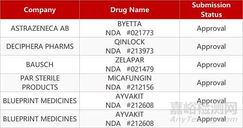【藥研日報0622】諾華治療哮喘復(fù)方吸入劑獲批上市 | 熱休克反應(yīng)誘導(dǎo)劑NDA被拒...