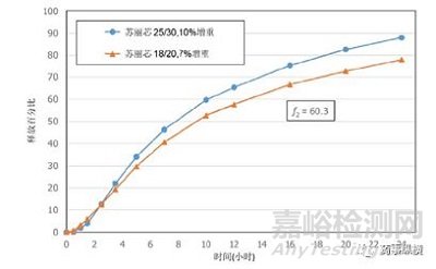 微丸包衣中的起始丸芯大小和包衣膜厚度的選擇
