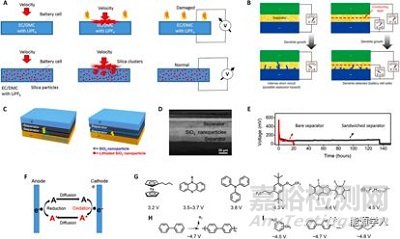 材料對(duì)鋰離子電池安全性的影響