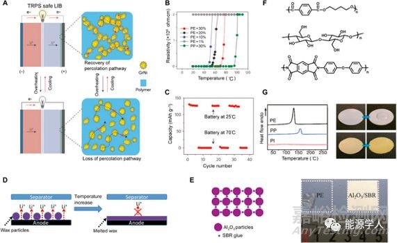 材料對(duì)鋰離子電池安全性的影響