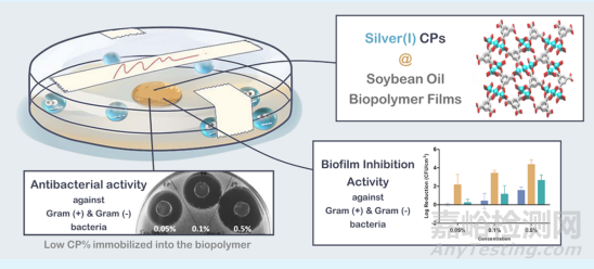 對常見病原體抗菌率高達(dá)99.99%的新型銀離子配位聚合物涂層