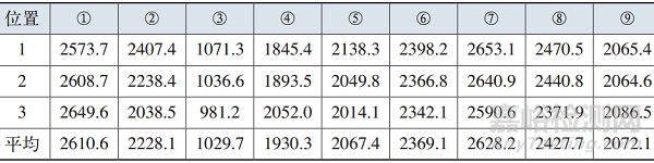 風力發(fā)電機組變槳軸承開裂 
