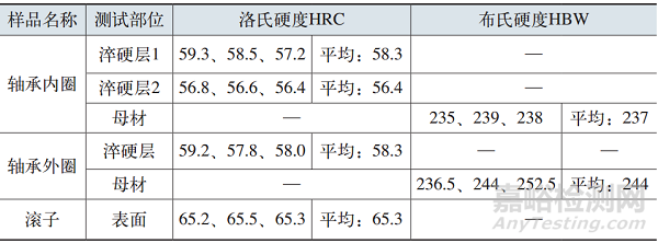 風力發(fā)電機組變槳軸承開裂 