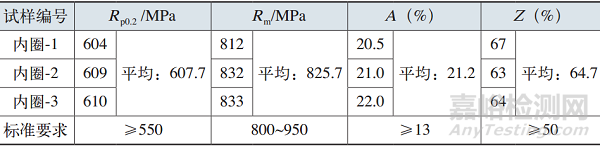 風力發(fā)電機組變槳軸承開裂 
