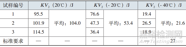 風力發(fā)電機組變槳軸承開裂 