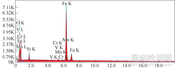 風力發(fā)電機組變槳軸承開裂 