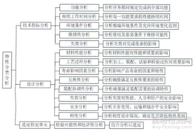 軍工企業(yè)型號產品關鍵件和重要件的識別方法
