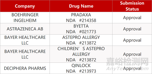 【藥研日?qǐng)?bào)0623】2020年CDE藥審報(bào)告發(fā)布 | 恩格列凈獲歐盟批準(zhǔn)治療心力衰竭...