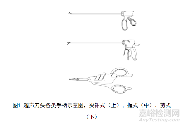 超聲軟組織切割止血系統(tǒng)研發(fā)實驗要求、相關標準與主要風險