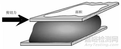 怎么評(píng)價(jià)鋰電池漿料