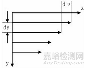 怎么評(píng)價(jià)鋰電池漿料