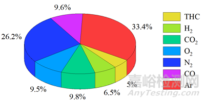 鋰離子電池?zé)崾Э禺a(chǎn)氣爆炸極限測試