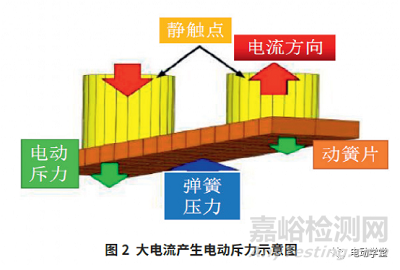 電動車高壓繼電器粘連失效機(jī)理分析及排查思路 