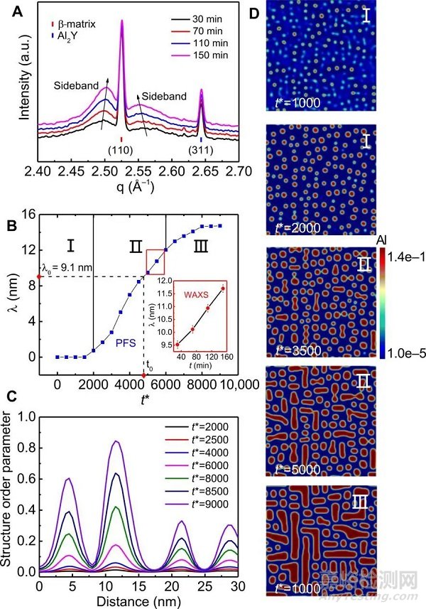 一種新型超輕、高強(qiáng)鎂合金
