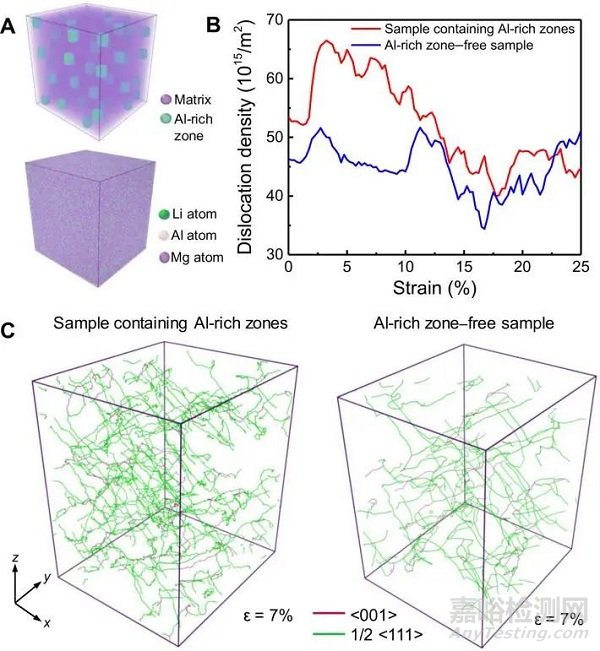 一種新型超輕、高強(qiáng)鎂合金