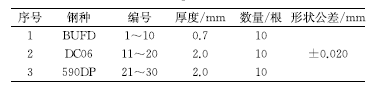 試樣原始橫截面積計(jì)算方法對(duì)抗拉強(qiáng)度的影響