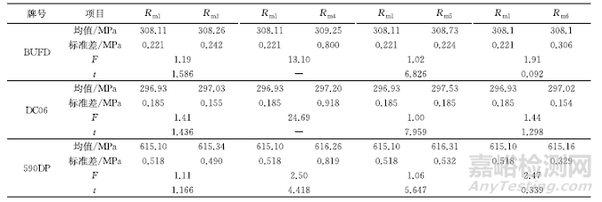 試樣原始橫截面積計(jì)算方法對(duì)抗拉強(qiáng)度的影響
