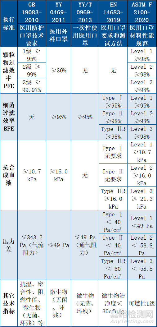 醫(yī)用口罩檢測知識問答
