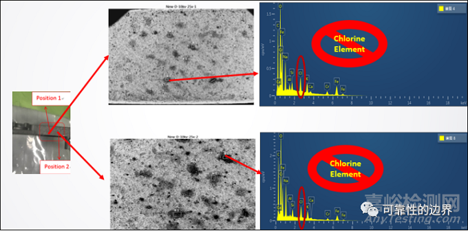 不銹鋼工事構(gòu)件腐蝕情況的改善