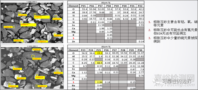 不銹鋼工事構(gòu)件腐蝕情況的改善