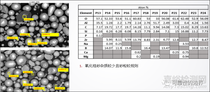 不銹鋼工事構(gòu)件腐蝕情況的改善
