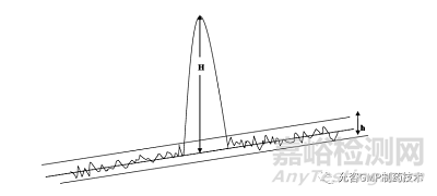 制藥企業(yè)分析方法驗(yàn)證、確認(rèn)和轉(zhuǎn)移要求及流程