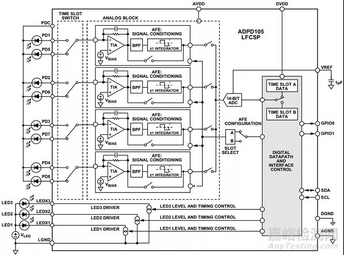 醫(yī)療智能穿戴設(shè)備硬件方案實戰(zhàn)案例