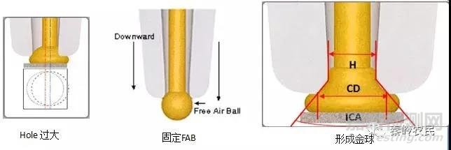 芯片封裝綁線設計與不良分析方法