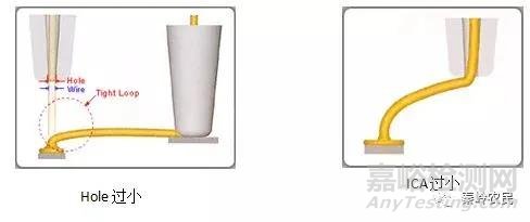 芯片封裝綁線設計與不良分析方法