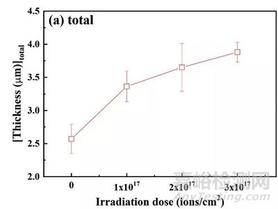 合金材料的高溫水腐蝕研究的新進展