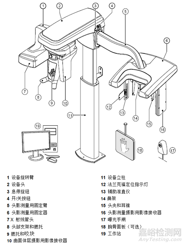 口腔曲面體層X(jué)射線機(jī)的研發(fā)實(shí)驗(yàn)要求、相關(guān)標(biāo)準(zhǔn)與主要風(fēng)險(xiǎn)