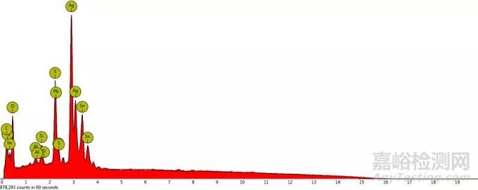 表貼式電阻器硫化腐蝕電化學機理及失效分析