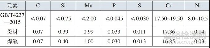 不銹鋼管腐蝕開裂分析
