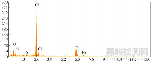 不銹鋼管腐蝕開裂分析