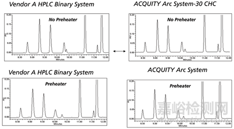 分析方法轉(zhuǎn)移的儀器系統(tǒng)考量與探討