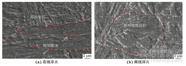 在線淬火對高強度鋼板組織轉變及力學性能的影響