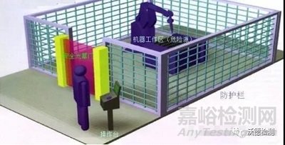 2010年IEC61508安全及功能安全的概念解讀