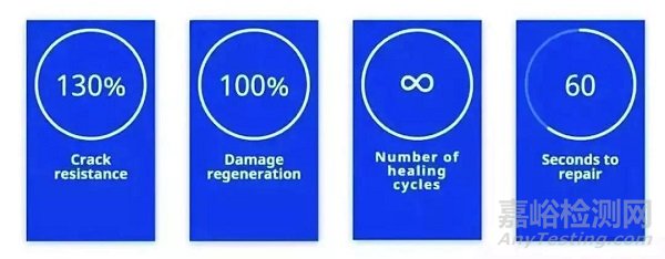 新型自修復(fù)復(fù)合材料