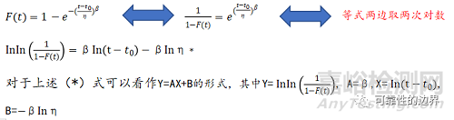 威布爾分布分析及在產(chǎn)品壽命分析中的應用