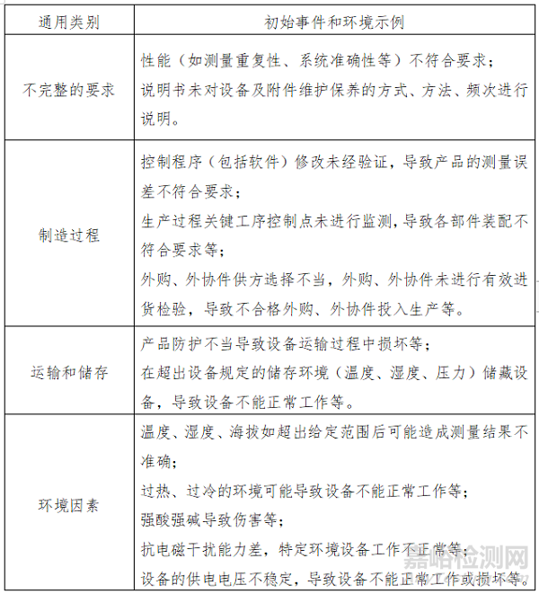 尿動力學(xué)分析儀的研發(fā)實(shí)驗(yàn)要求、相關(guān)標(biāo)準(zhǔn)與主要風(fēng)險