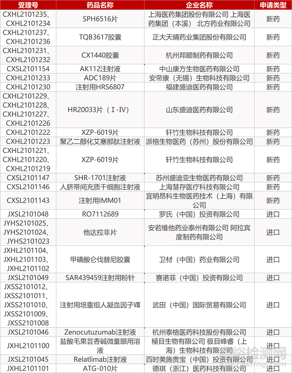 【藥研日報0628】海正藥業(yè)創(chuàng)新降脂藥獲批上市 | 艾迪藥業(yè)治療艾滋病新藥獲批上市...