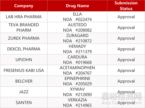【藥研日報0628】海正藥業(yè)創(chuàng)新降脂藥獲批上市 | 艾迪藥業(yè)治療艾滋病新藥獲批上市...
