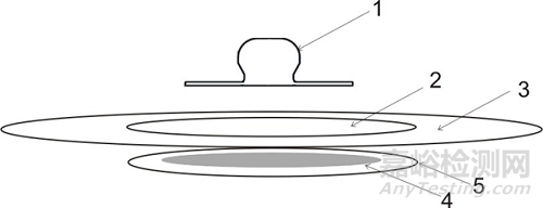 一次性使用心電電極器械的研發(fā)實(shí)驗(yàn)要求、相關(guān)標(biāo)準(zhǔn)與主要風(fēng)險(xiǎn)